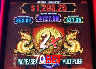 Infográfico RTP jogos de cassino 70bet